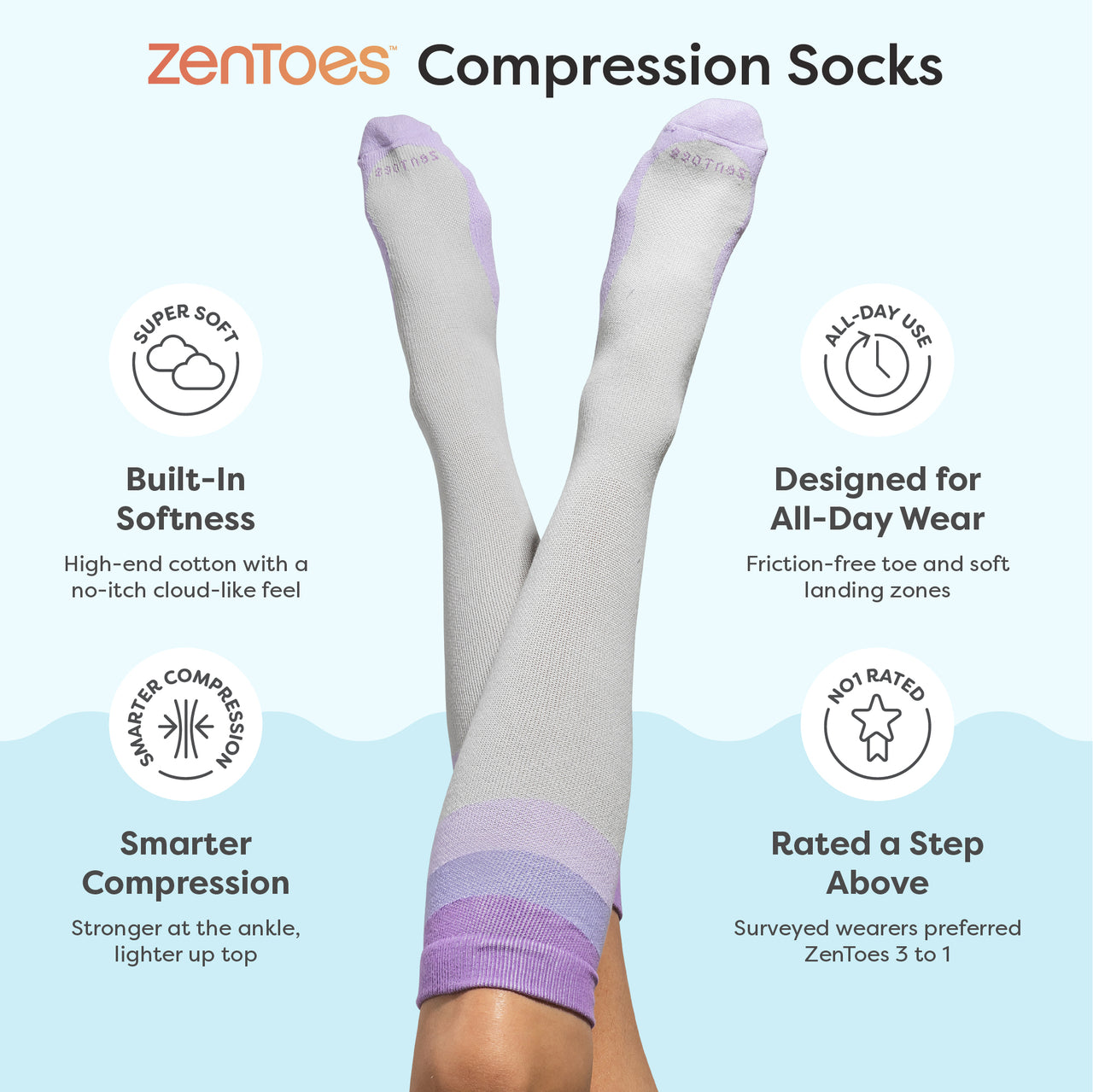 Compression Socks with Targeted Cushioning